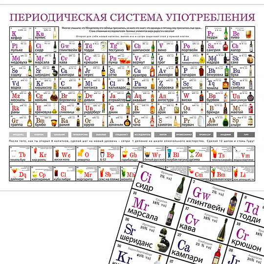 Скретч-карта 'Периодическая система употребления'